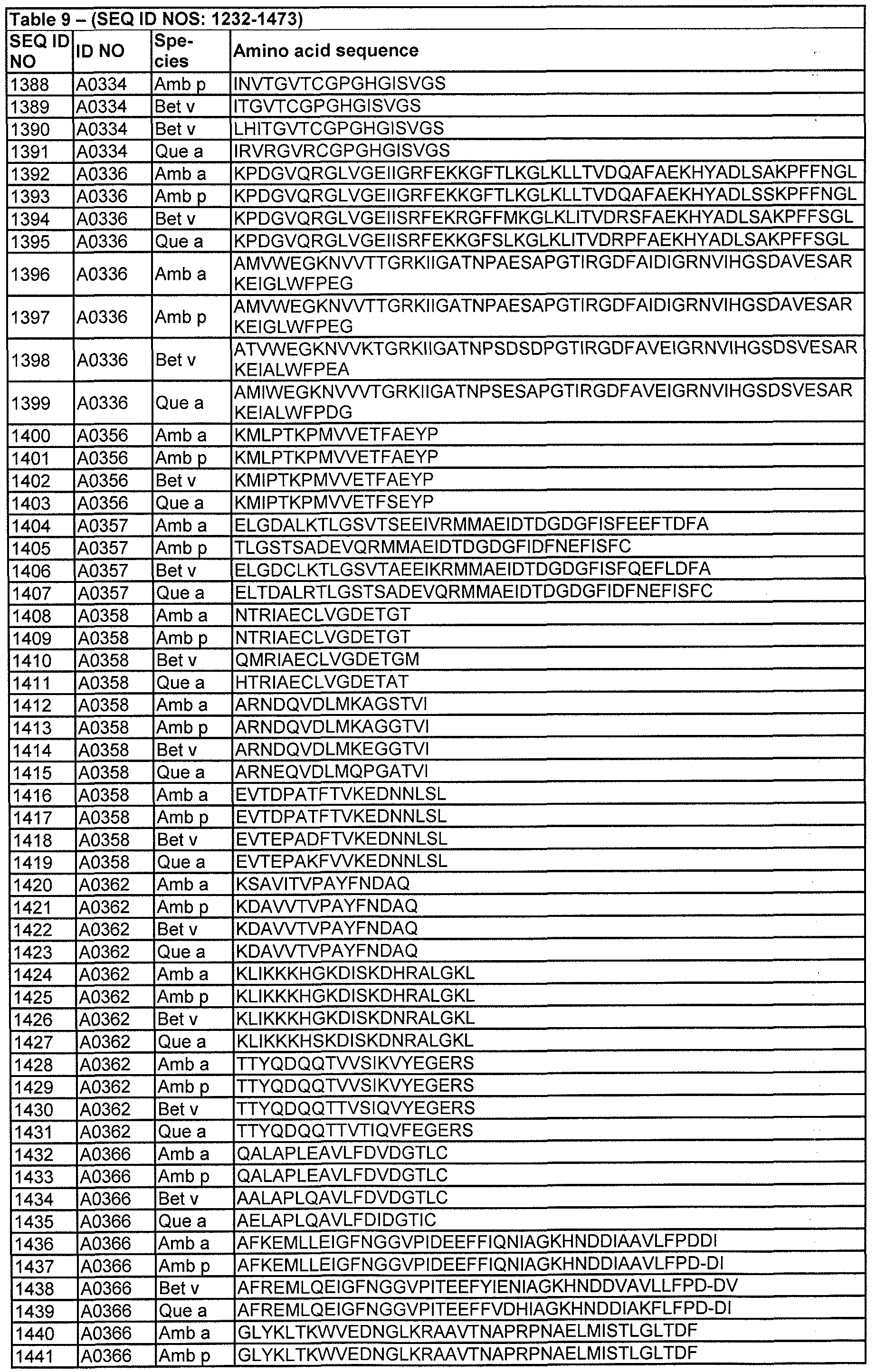 Figure imgf000114_0001