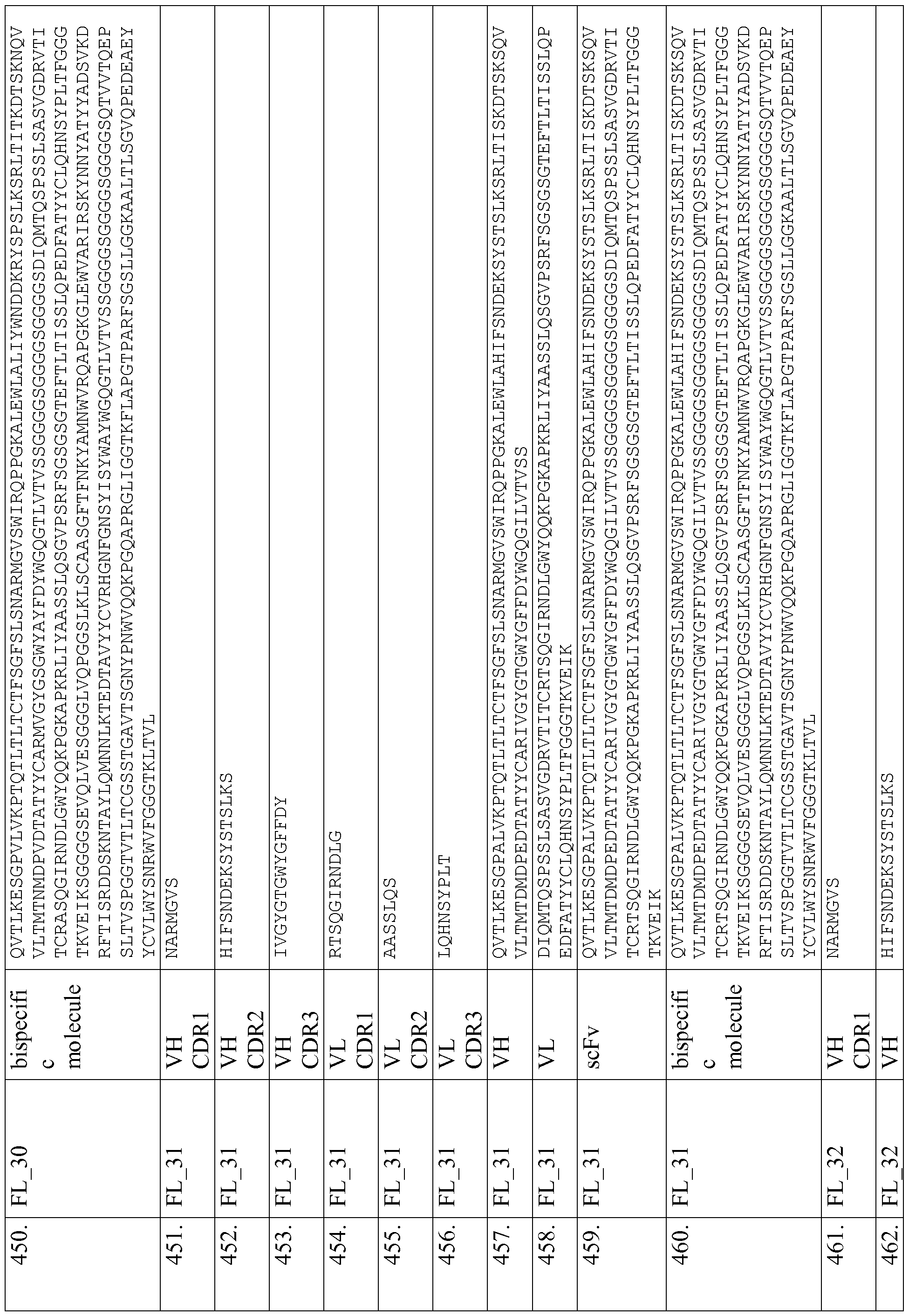 Figure imgf000148_0001