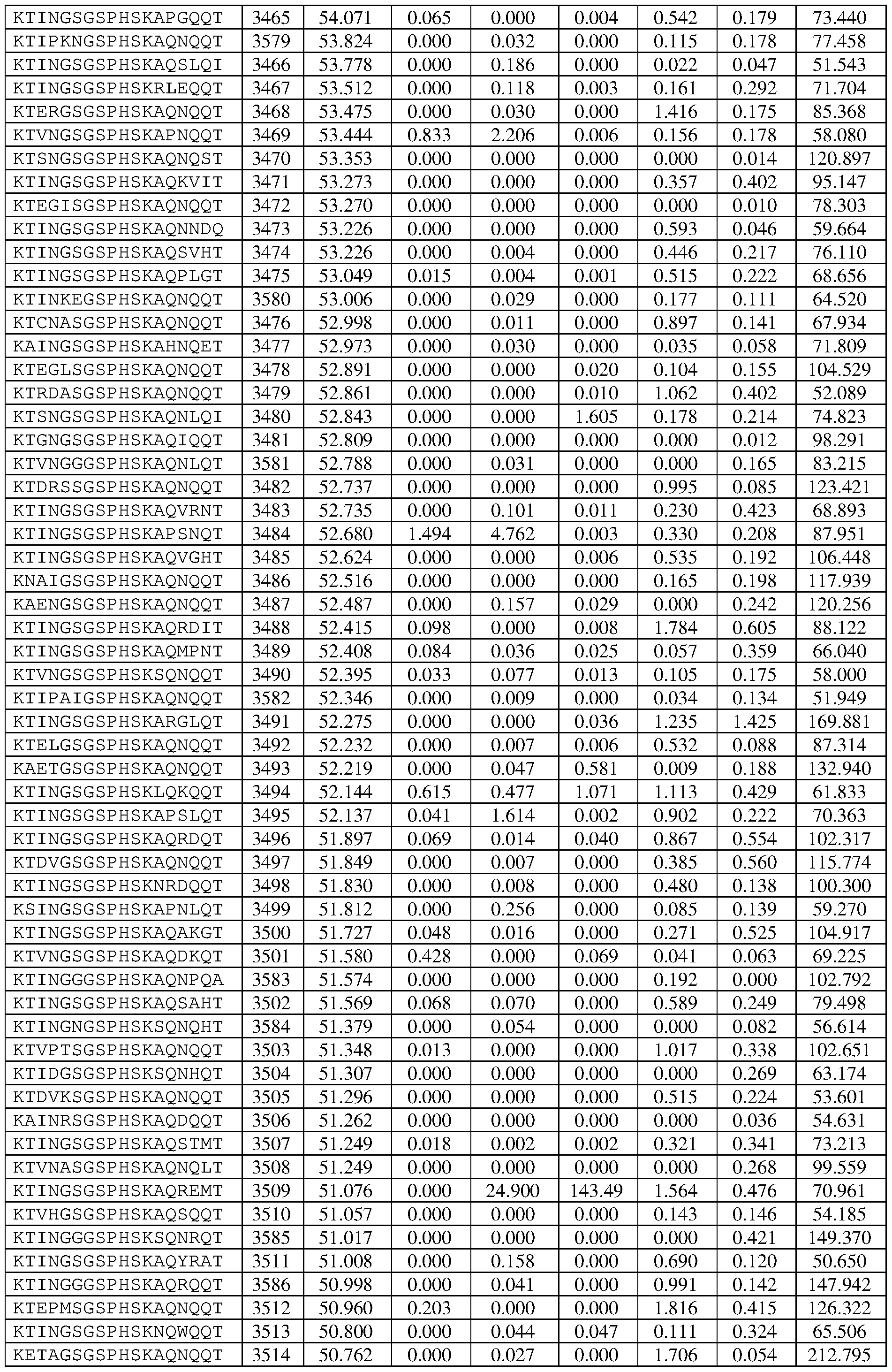 Figure imgf000238_0001