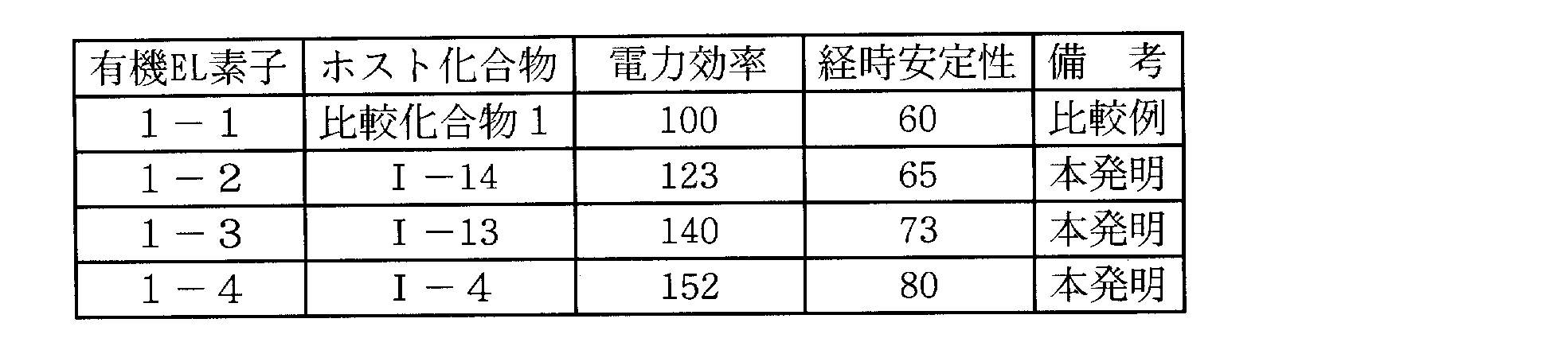 Figure JPOXMLDOC01-appb-T000121