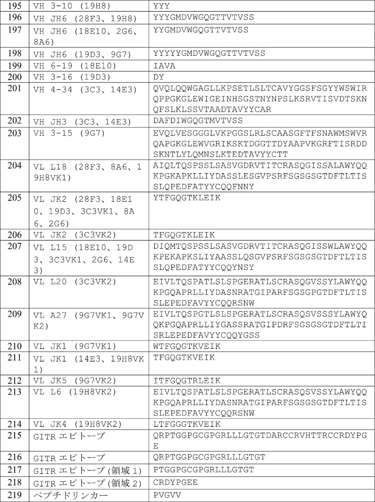 Figure 0007274426000034