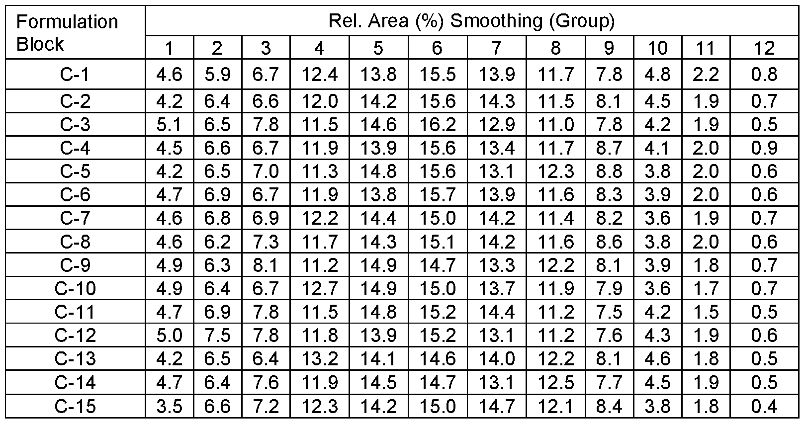 Figure imgf000167_0003