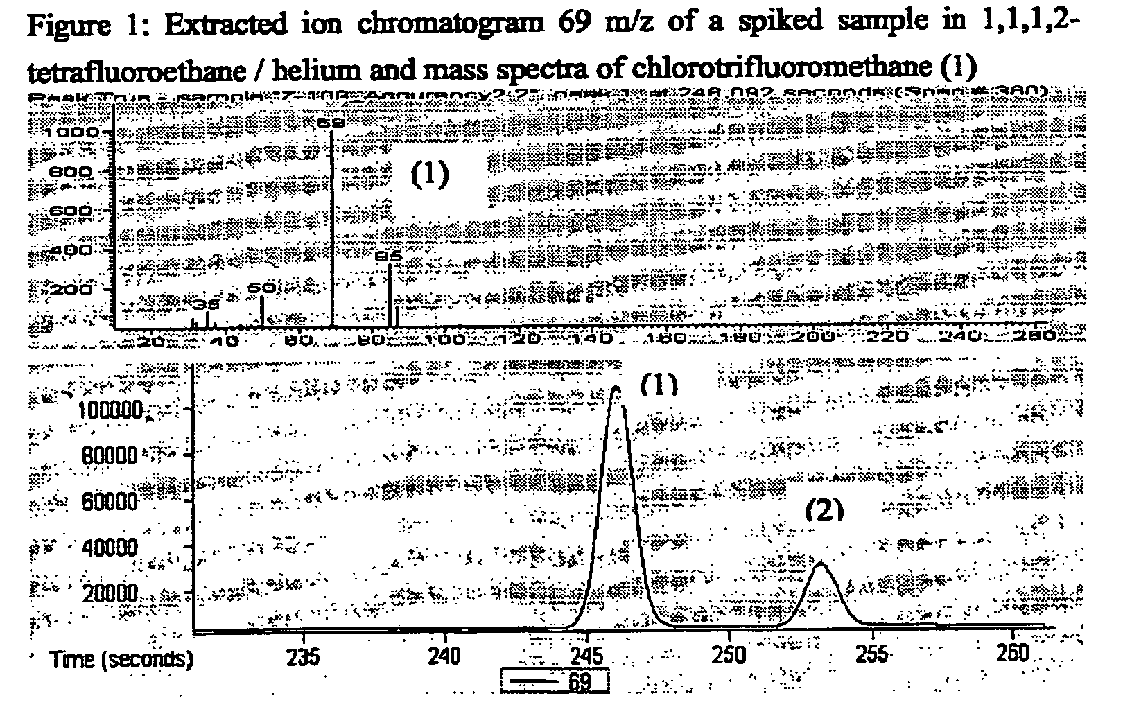 Figure US20070258909A1-20071108-P00001