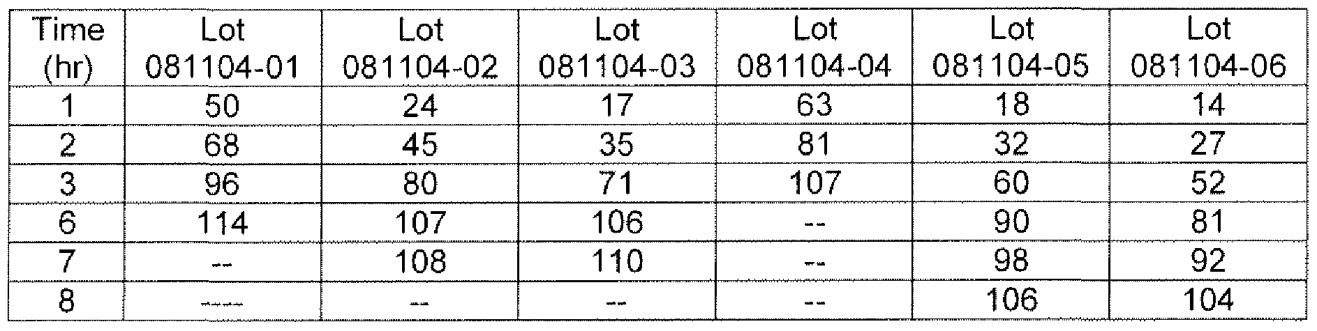 Figure imgf000048_0002