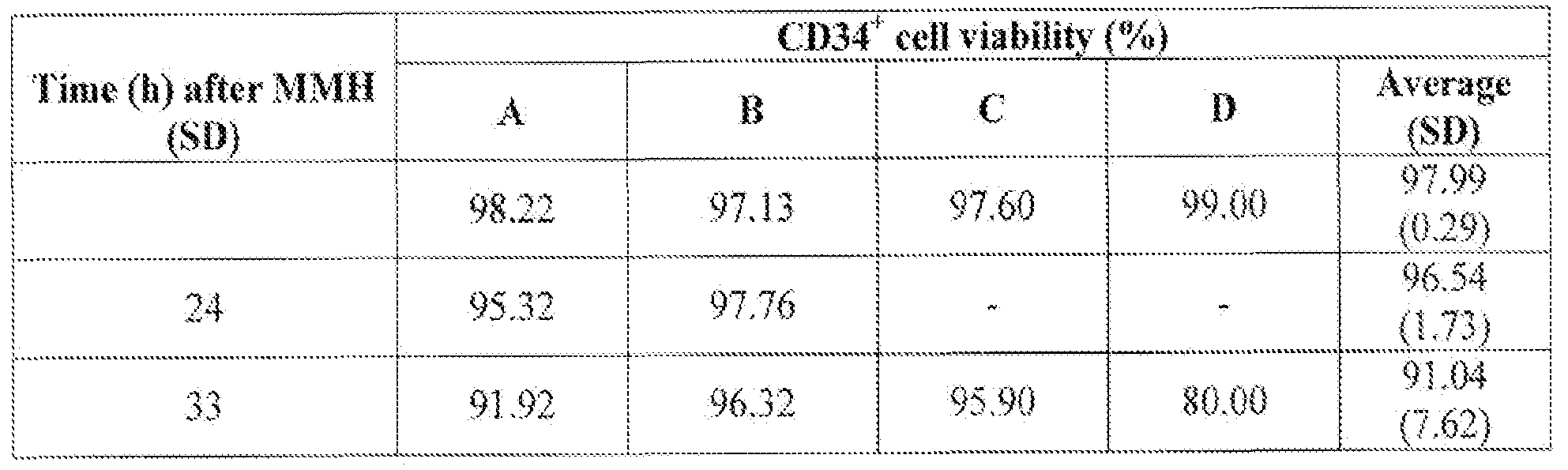 Figure imgf000140_0001