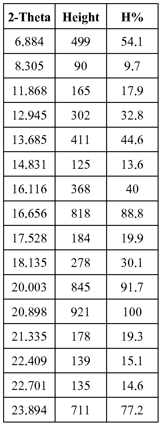 Figure imgf000093_0001