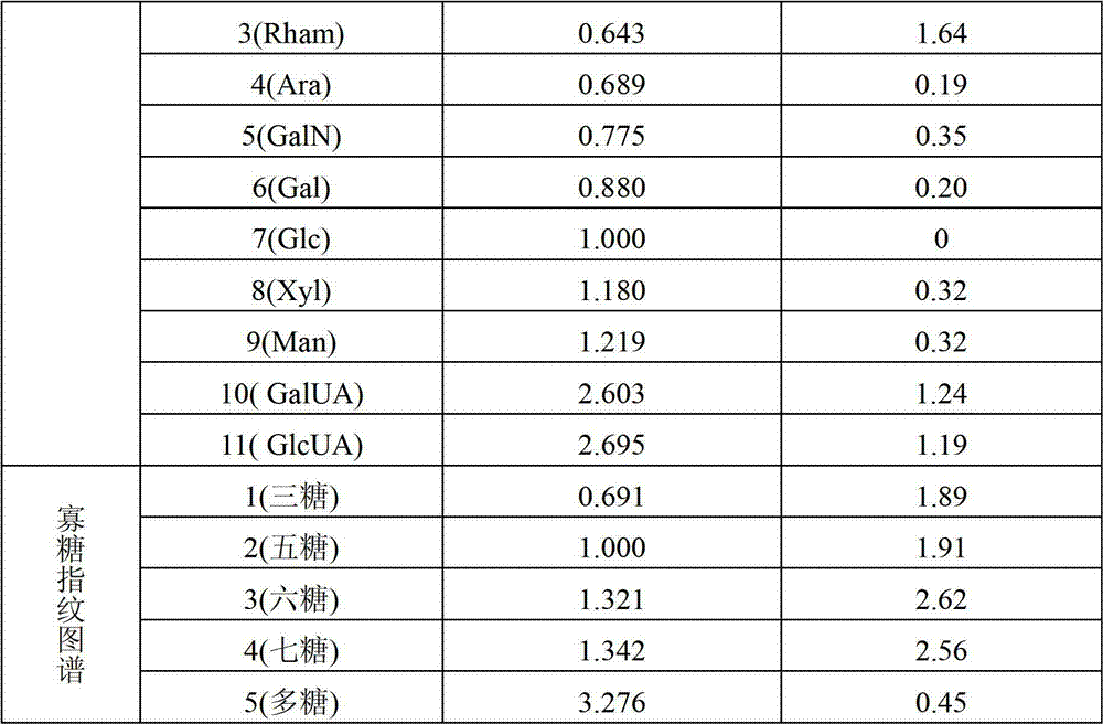 Figure BDA00001625340400061