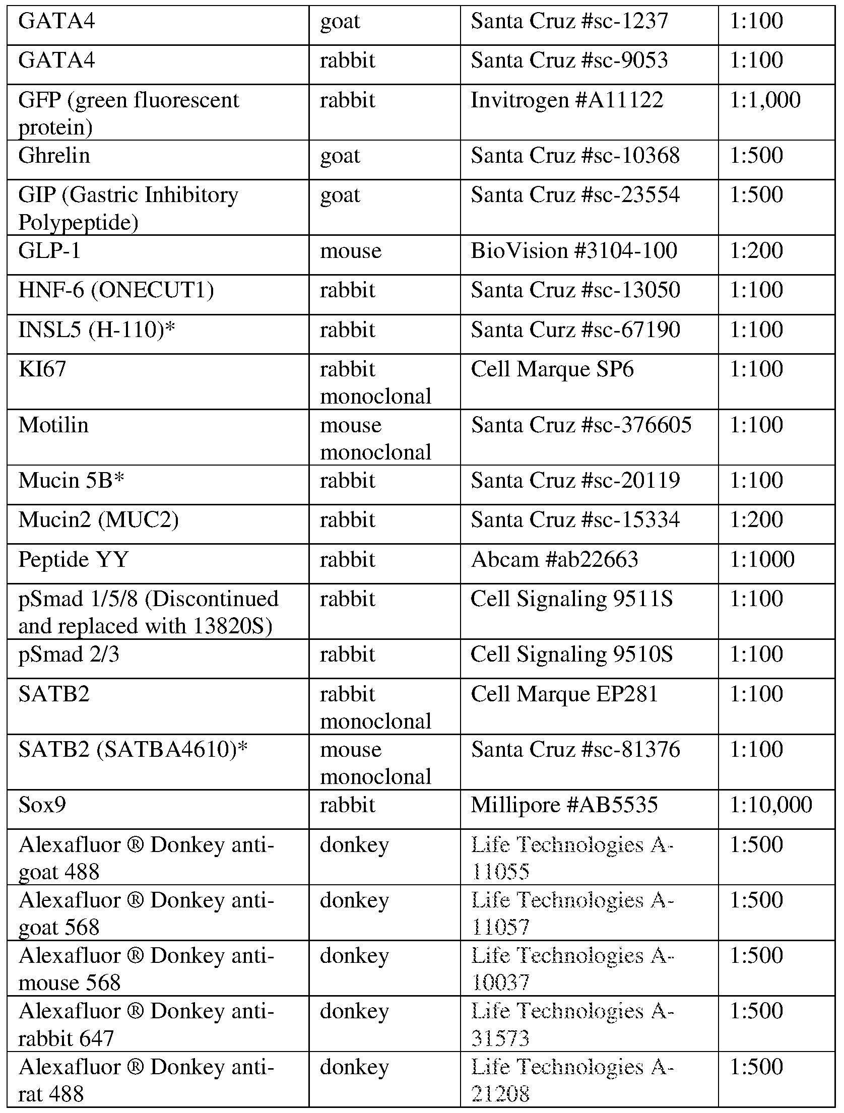 Figure imgf000065_0001