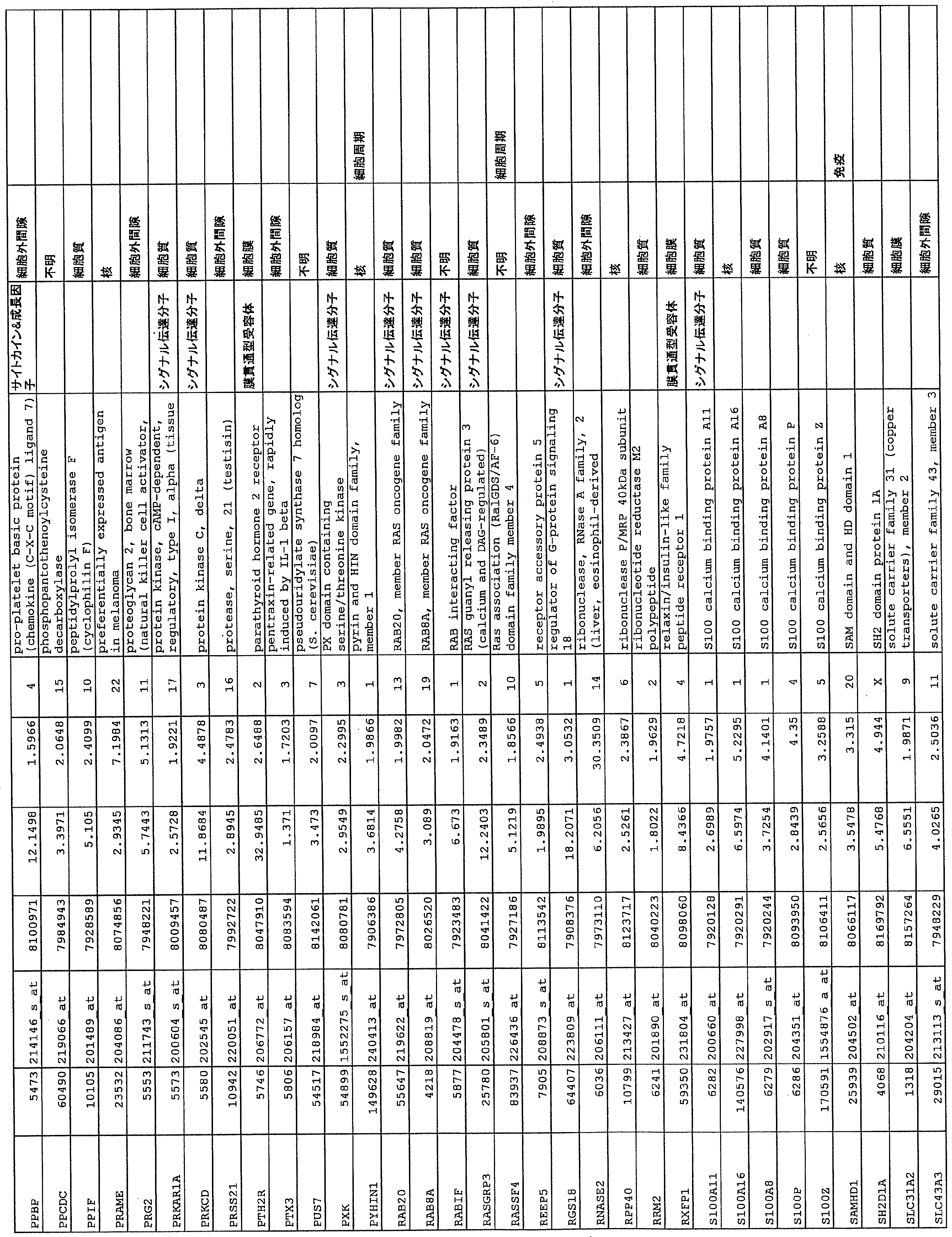 Figure JPOXMLDOC01-appb-T000006