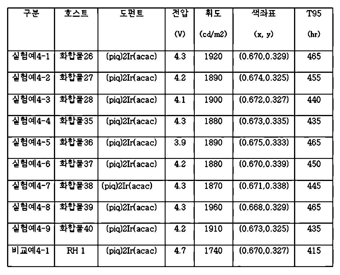 Figure 112015074580958-pat00100