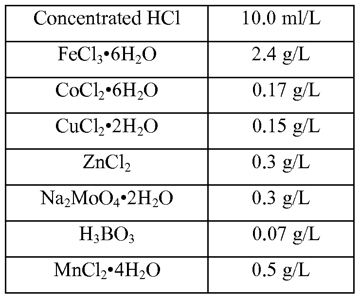 Figure imgf000196_0001