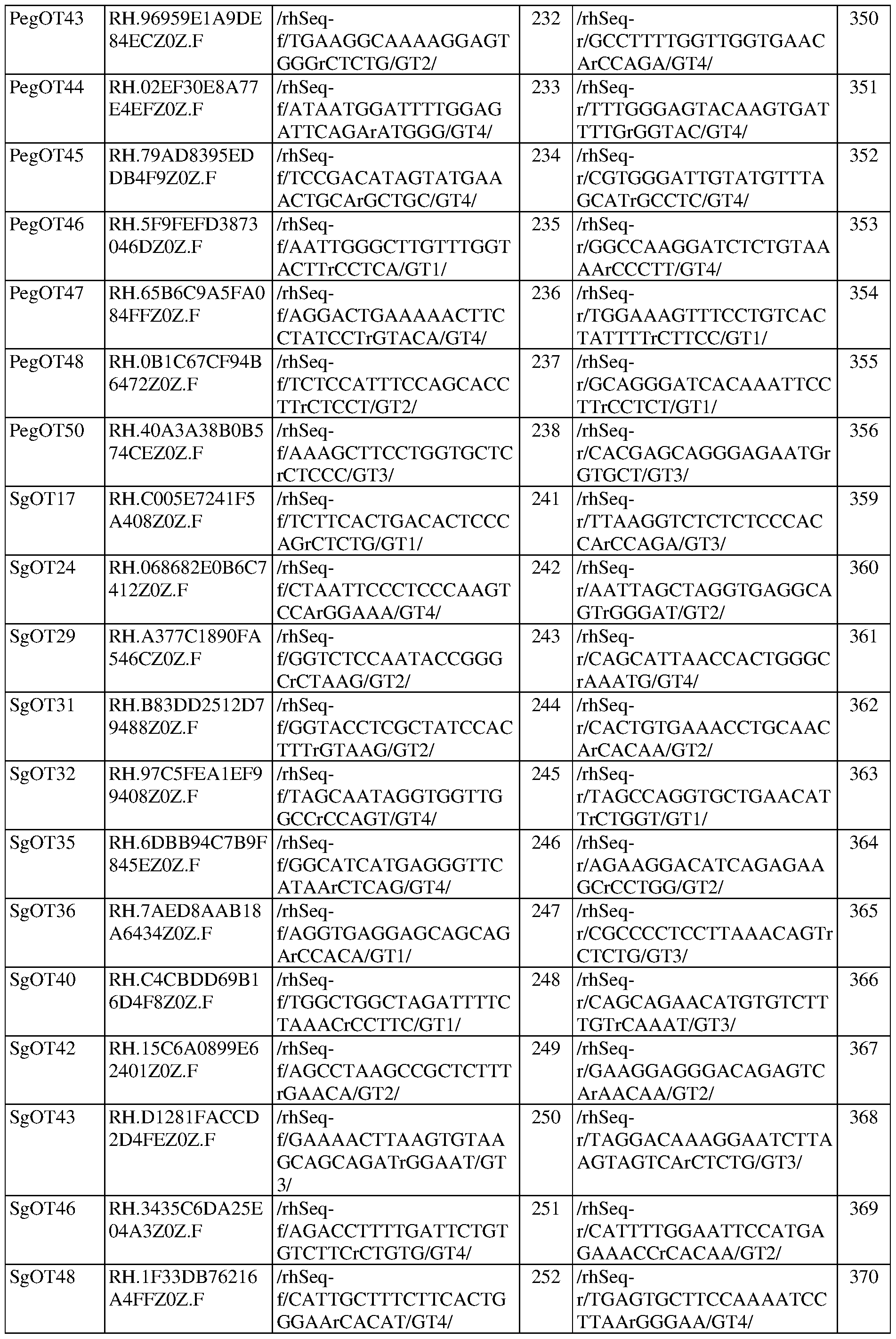 Figure imgf000121_0001