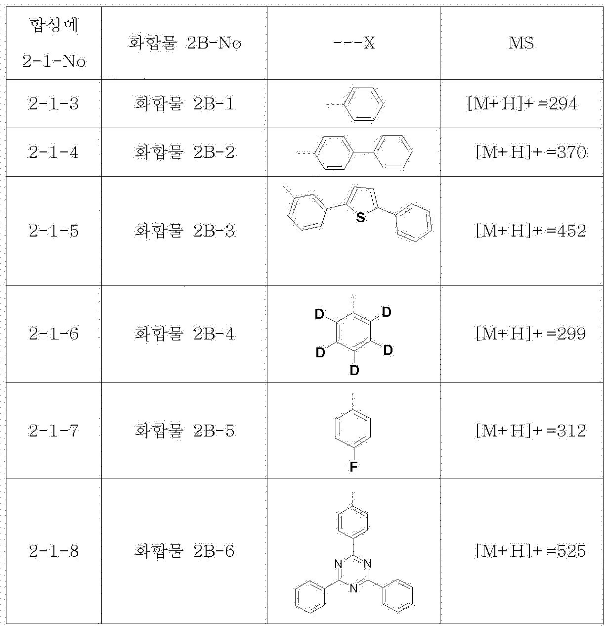 Figure PCTKR2009004689-appb-I000036
