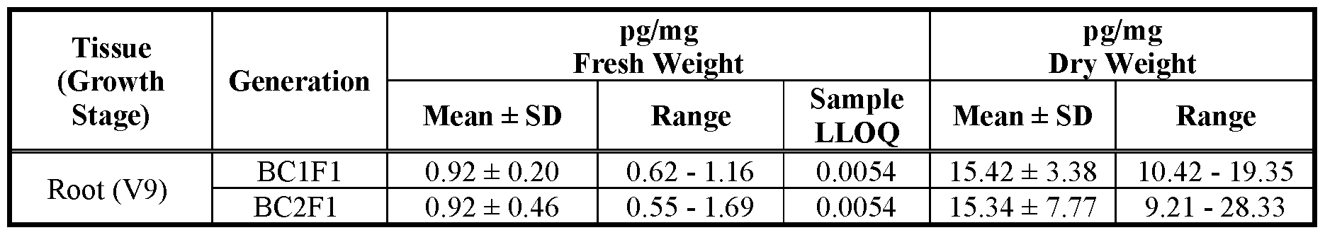 Figure imgf000045_0001