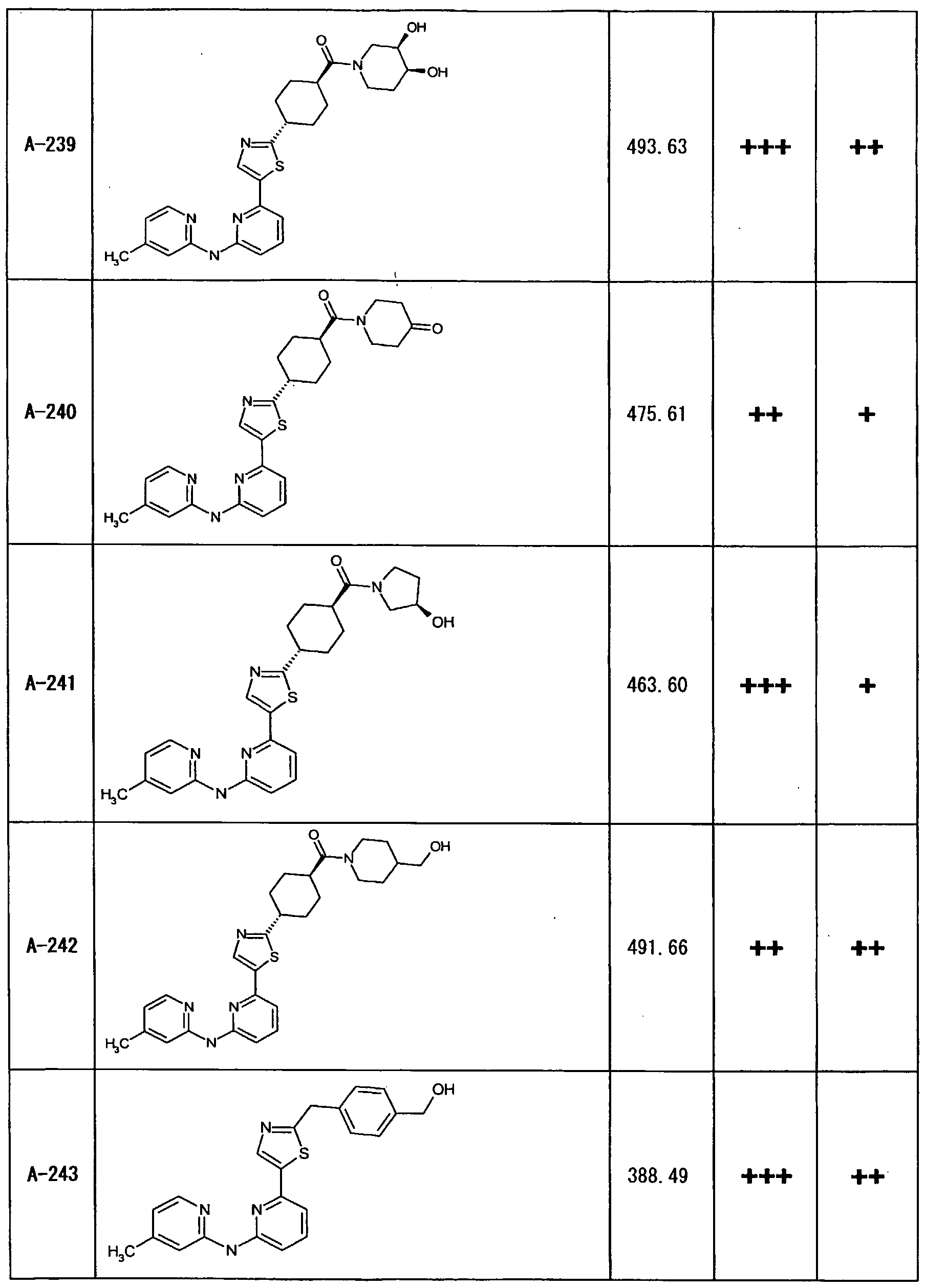 Figure imgf000244_0001