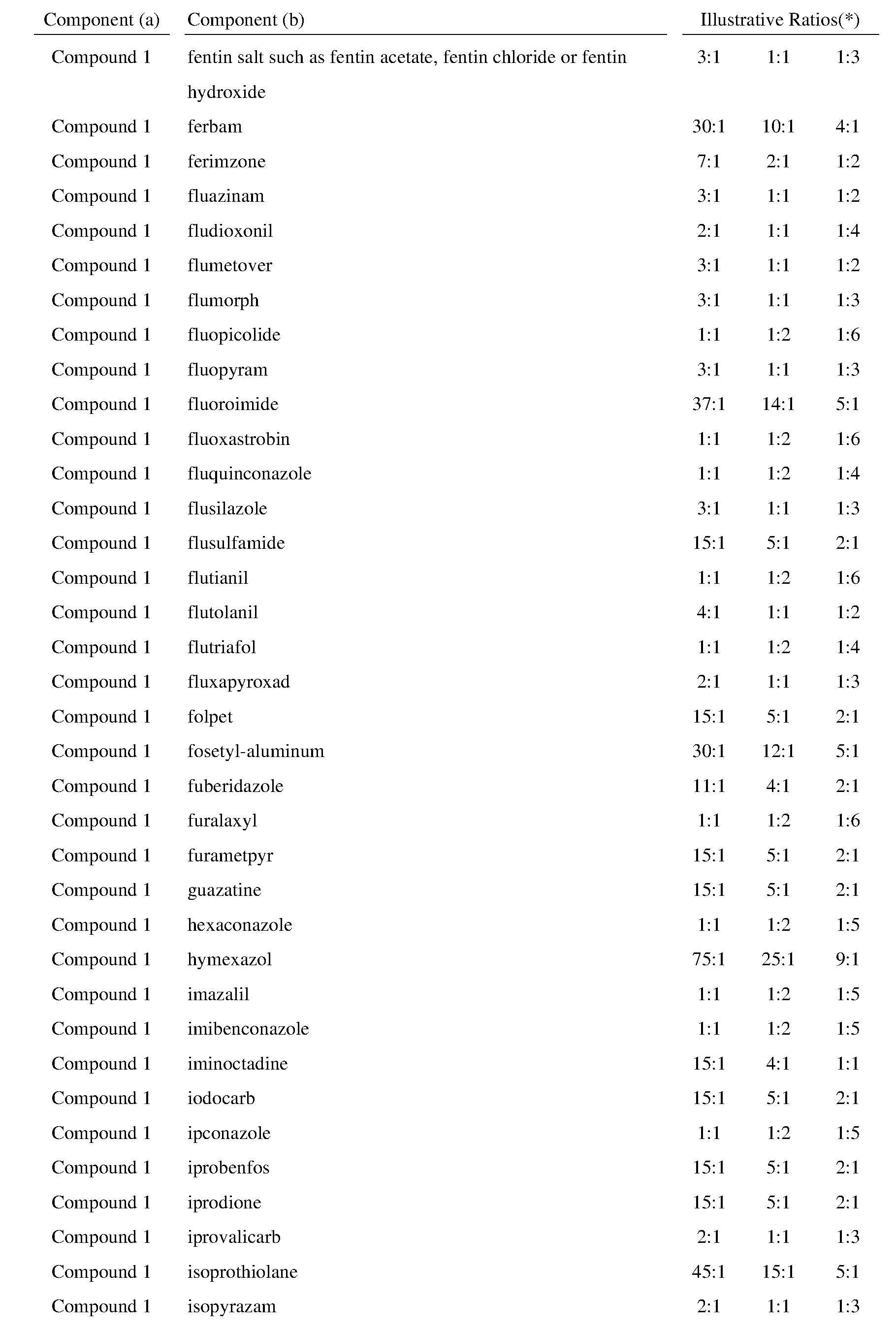 Figure imgf000092_0001