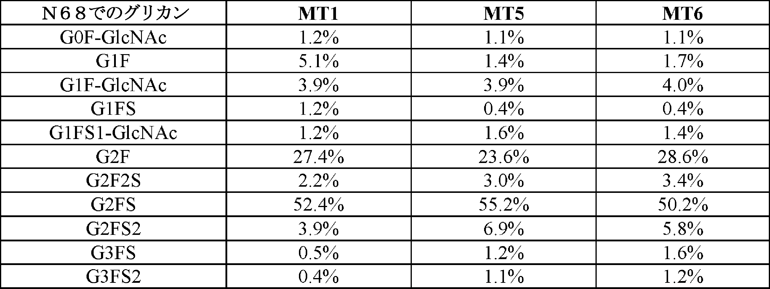 Figure 0007673311000073