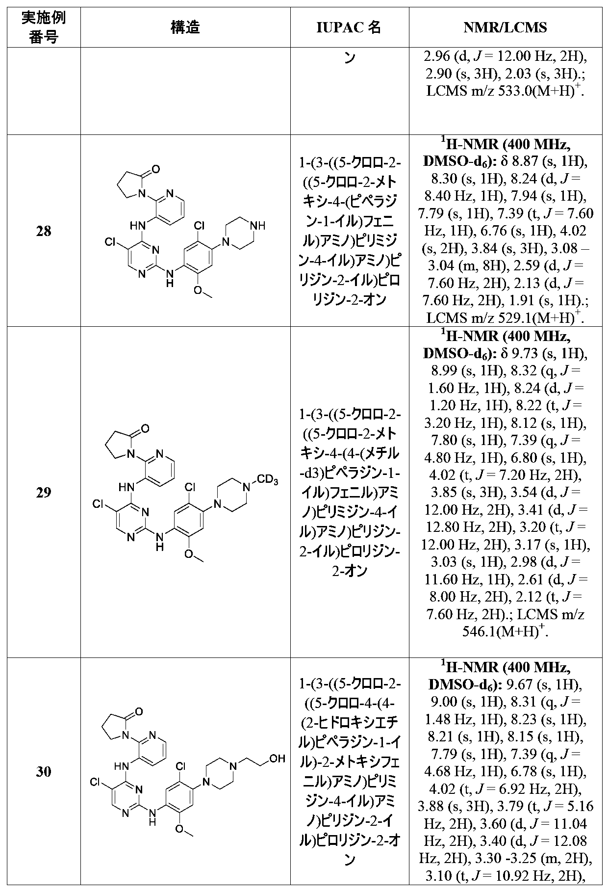 Figure 2022539208000030