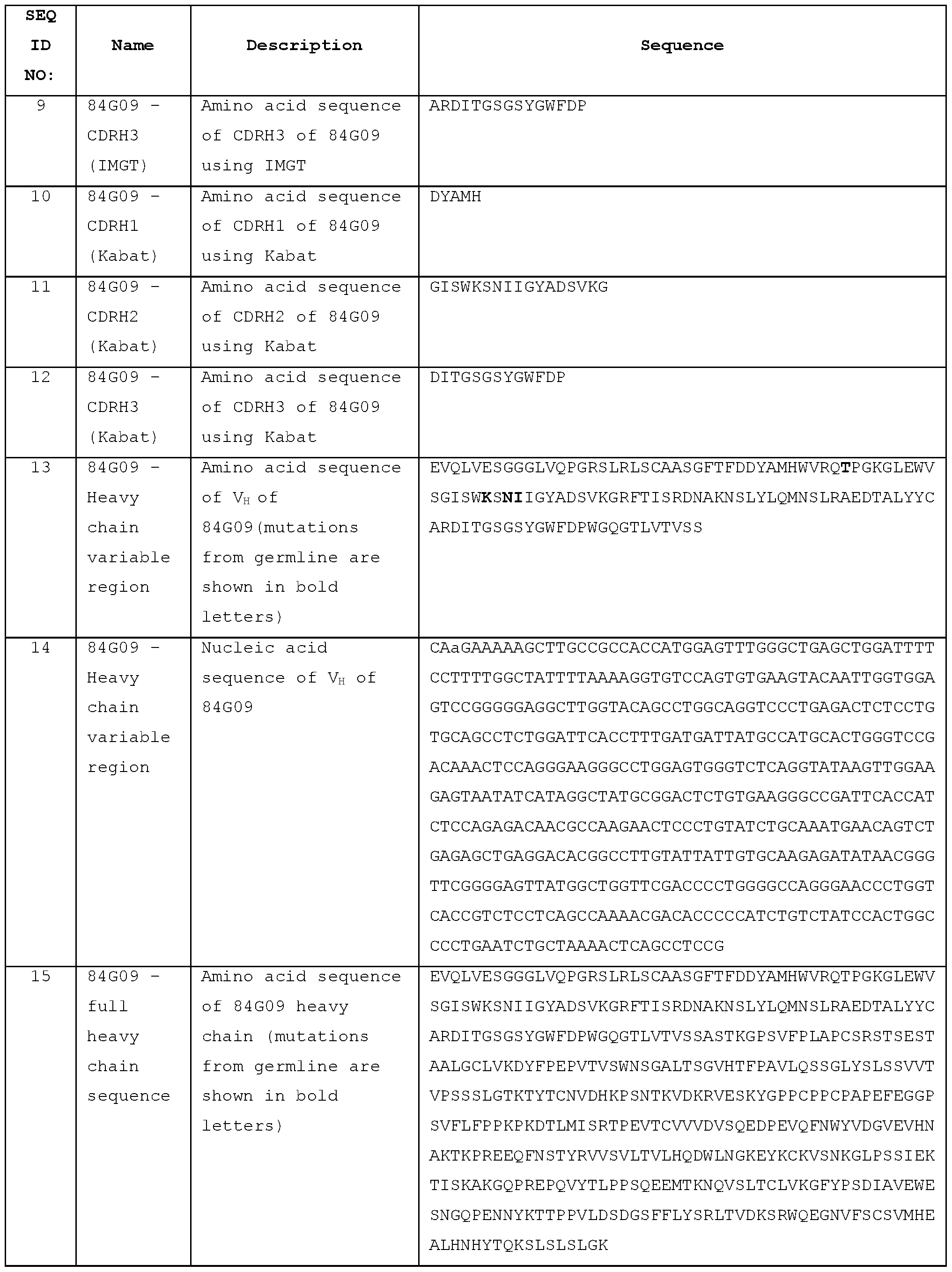 Figure imgf000187_0001