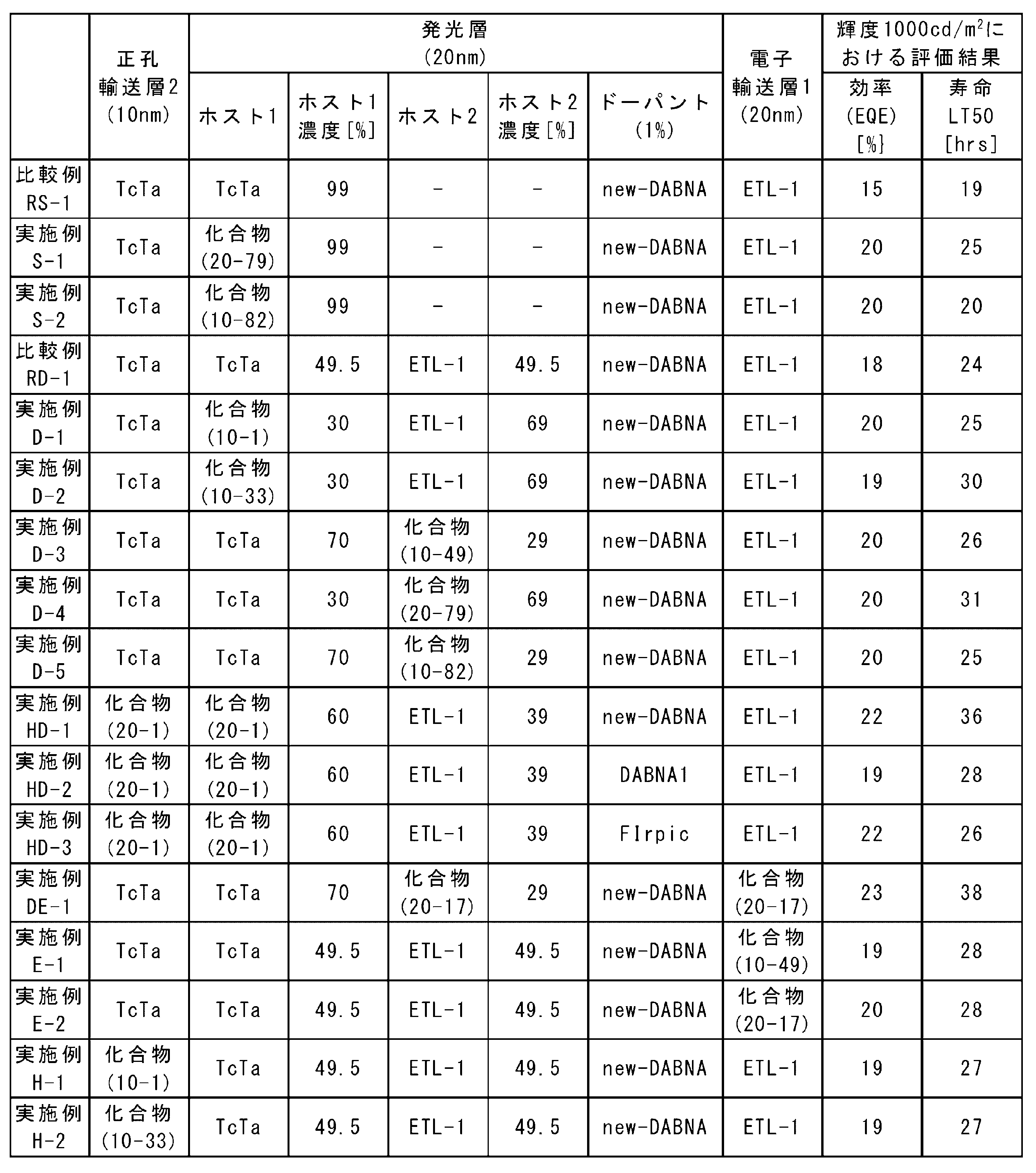 Figure 2023049580000113