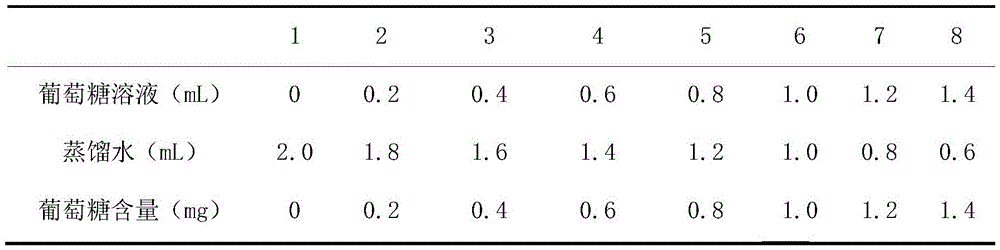 Figure RE-GDA0003854504980000072