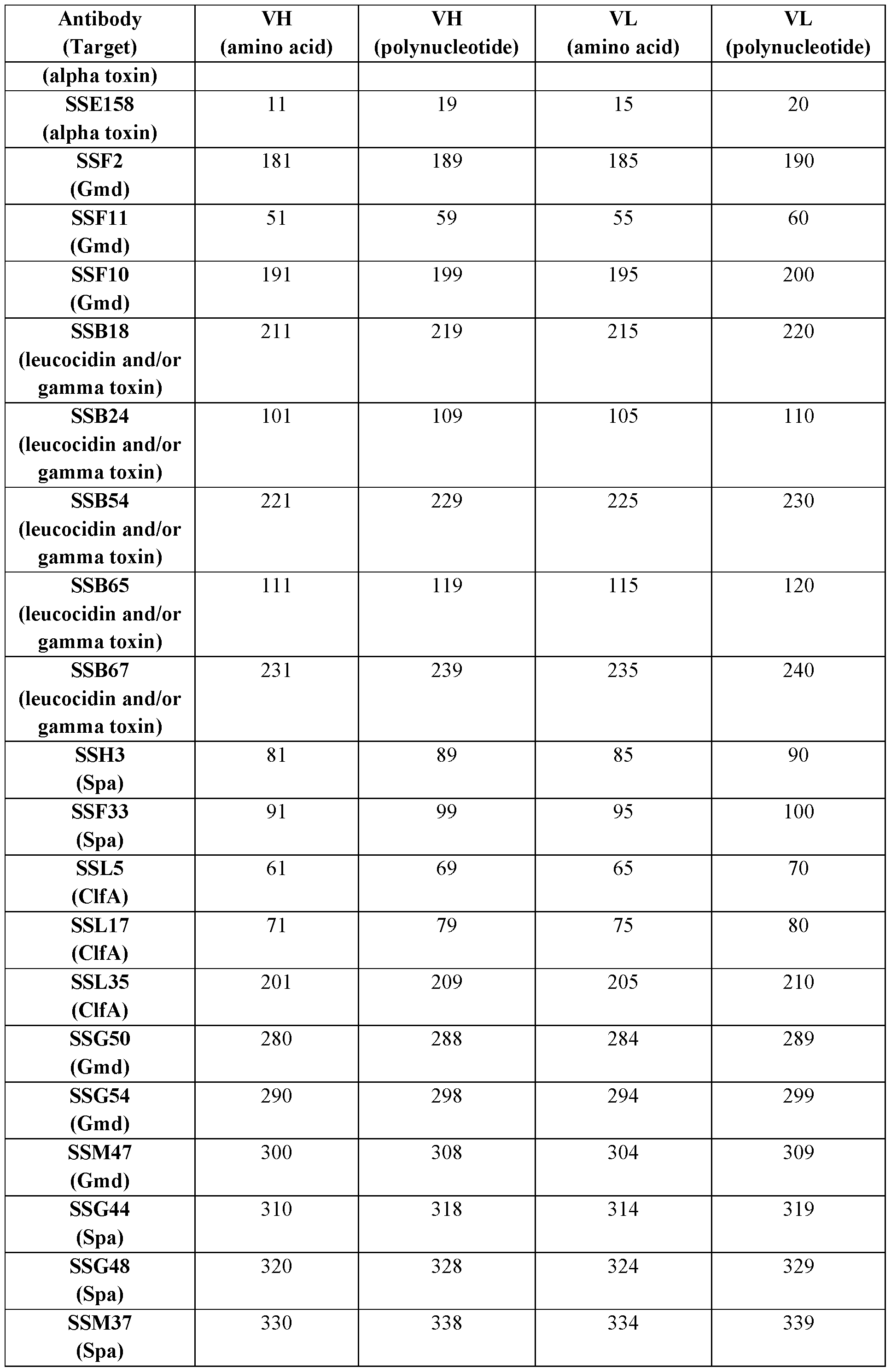 Figure imgf000054_0001