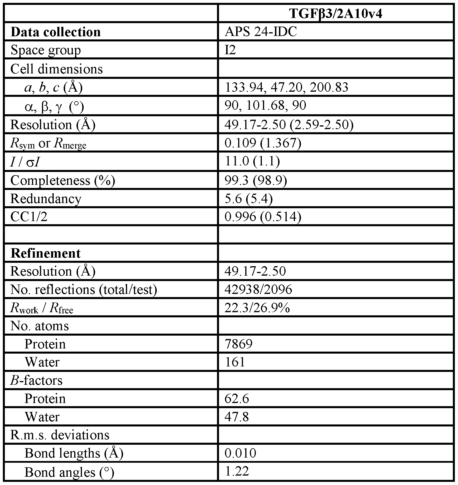 Figure imgf000306_0001