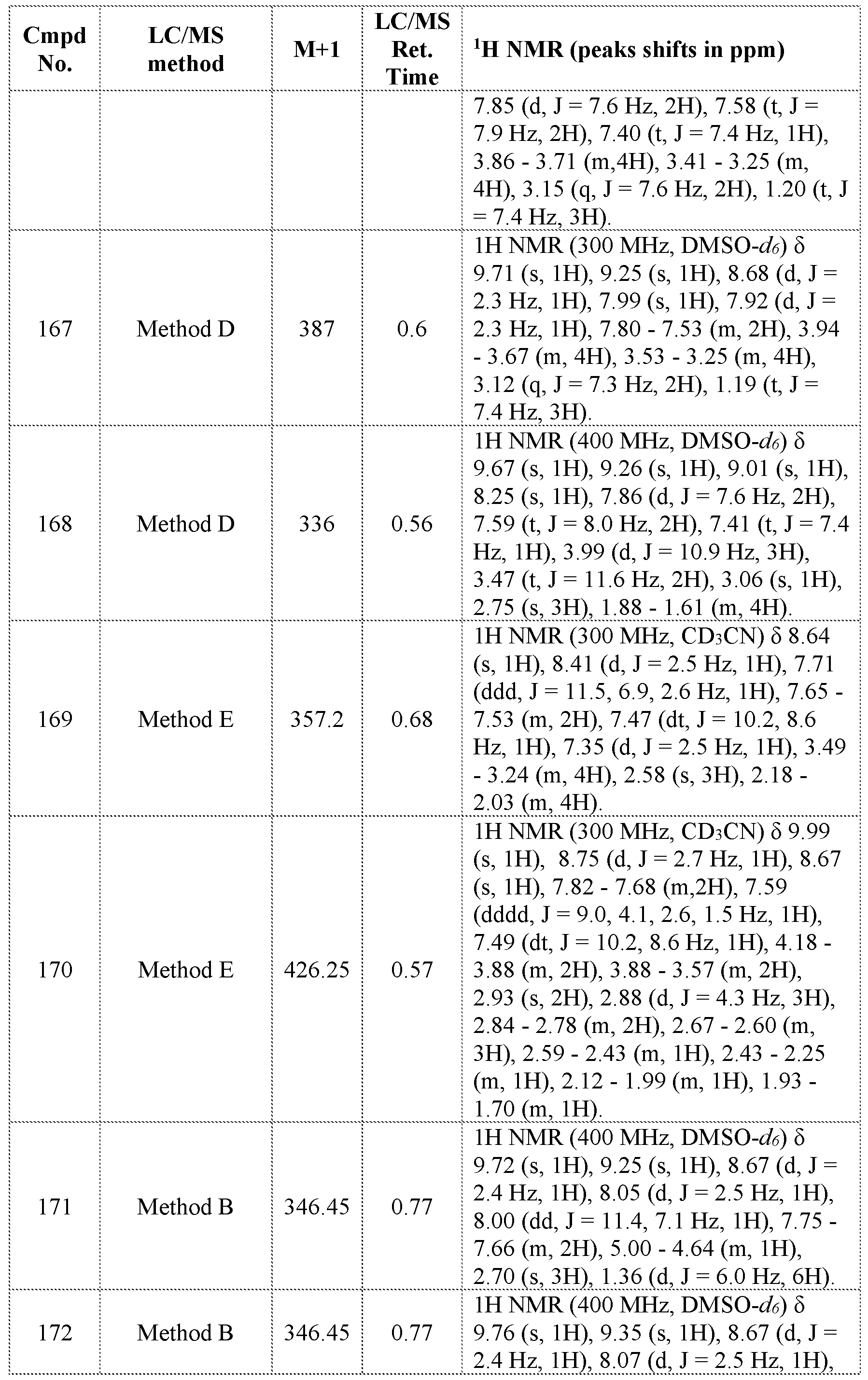 Figure imgf000361_0001