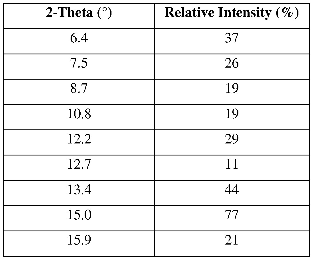Figure imgf000108_0002