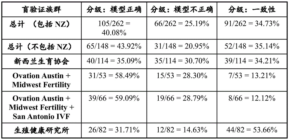 Figure BDA0003390682490000531