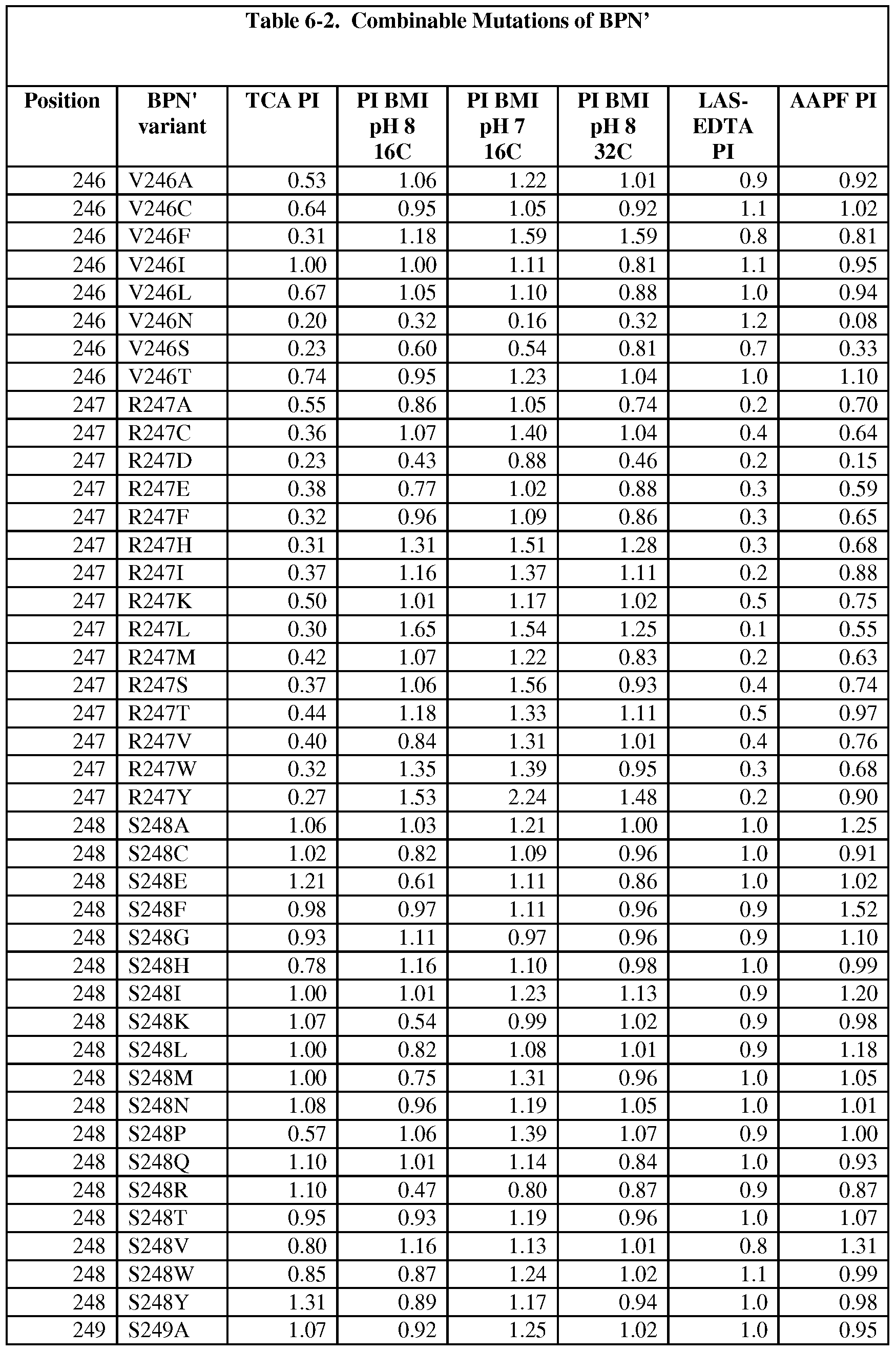 Figure imgf000281_0001