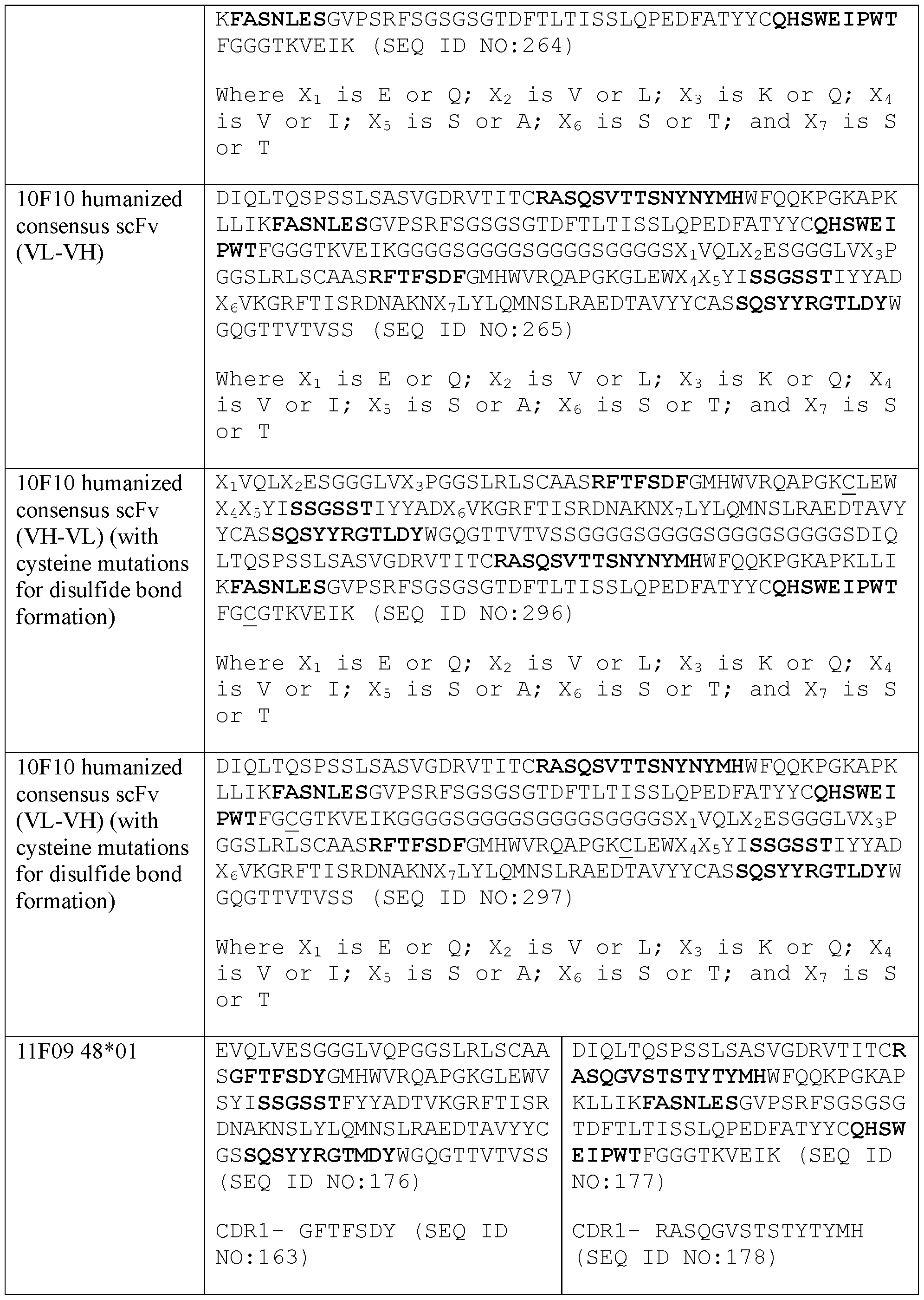 Figure imgf000110_0001