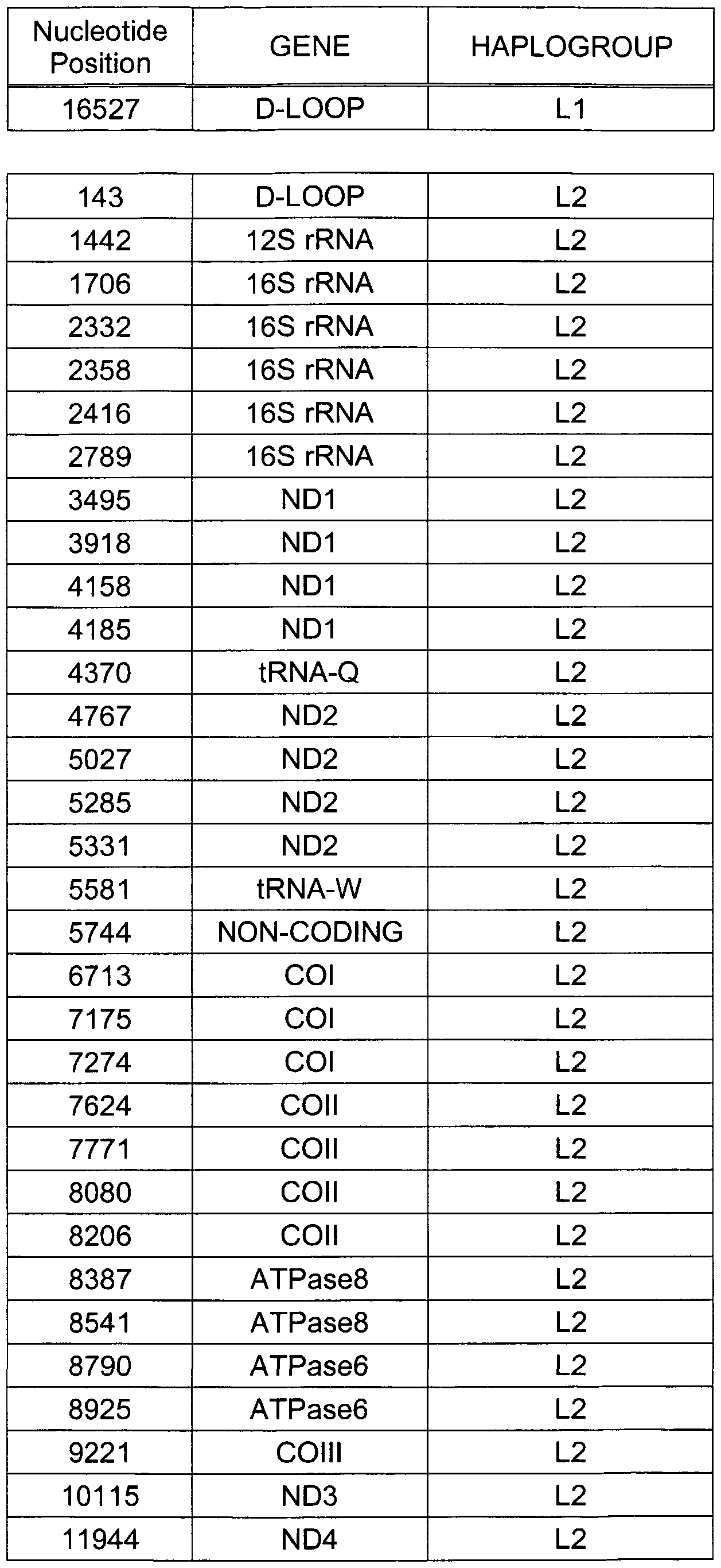 Figure imgf000156_0001