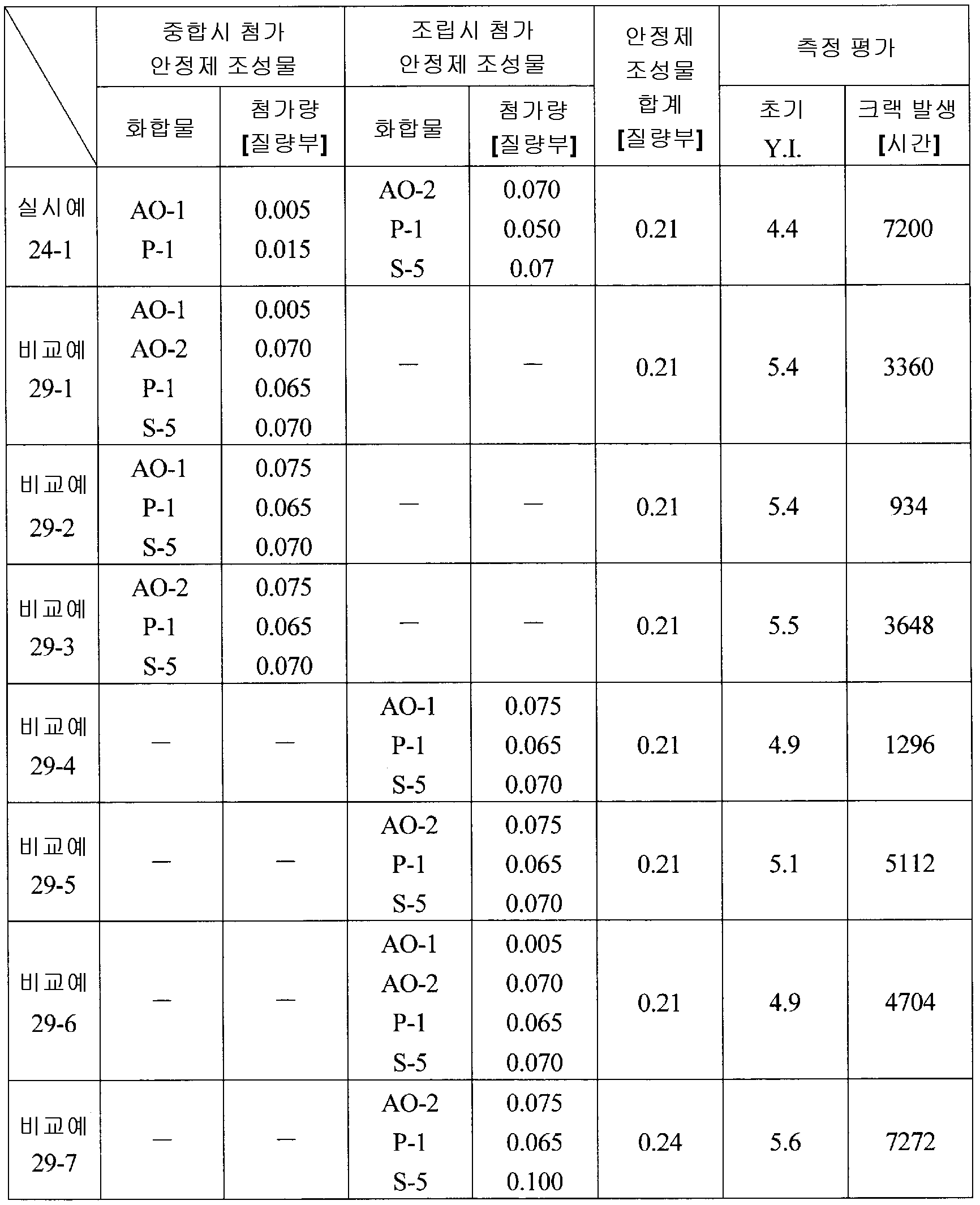 Figure 112013047762475-pct00029