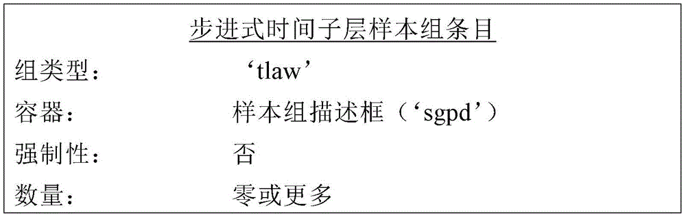 Figure GDA0002792851370000151