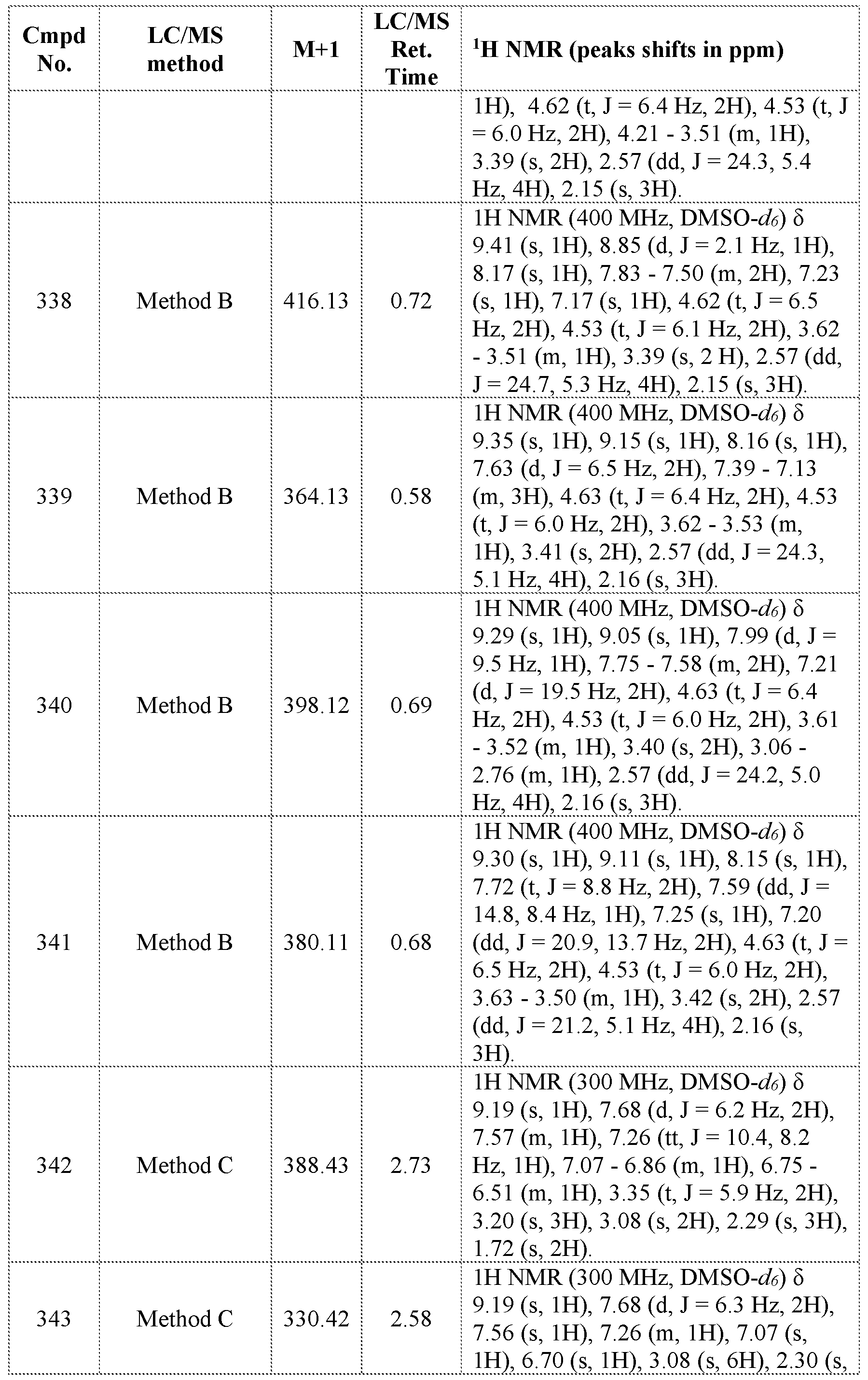 Figure imgf000390_0001