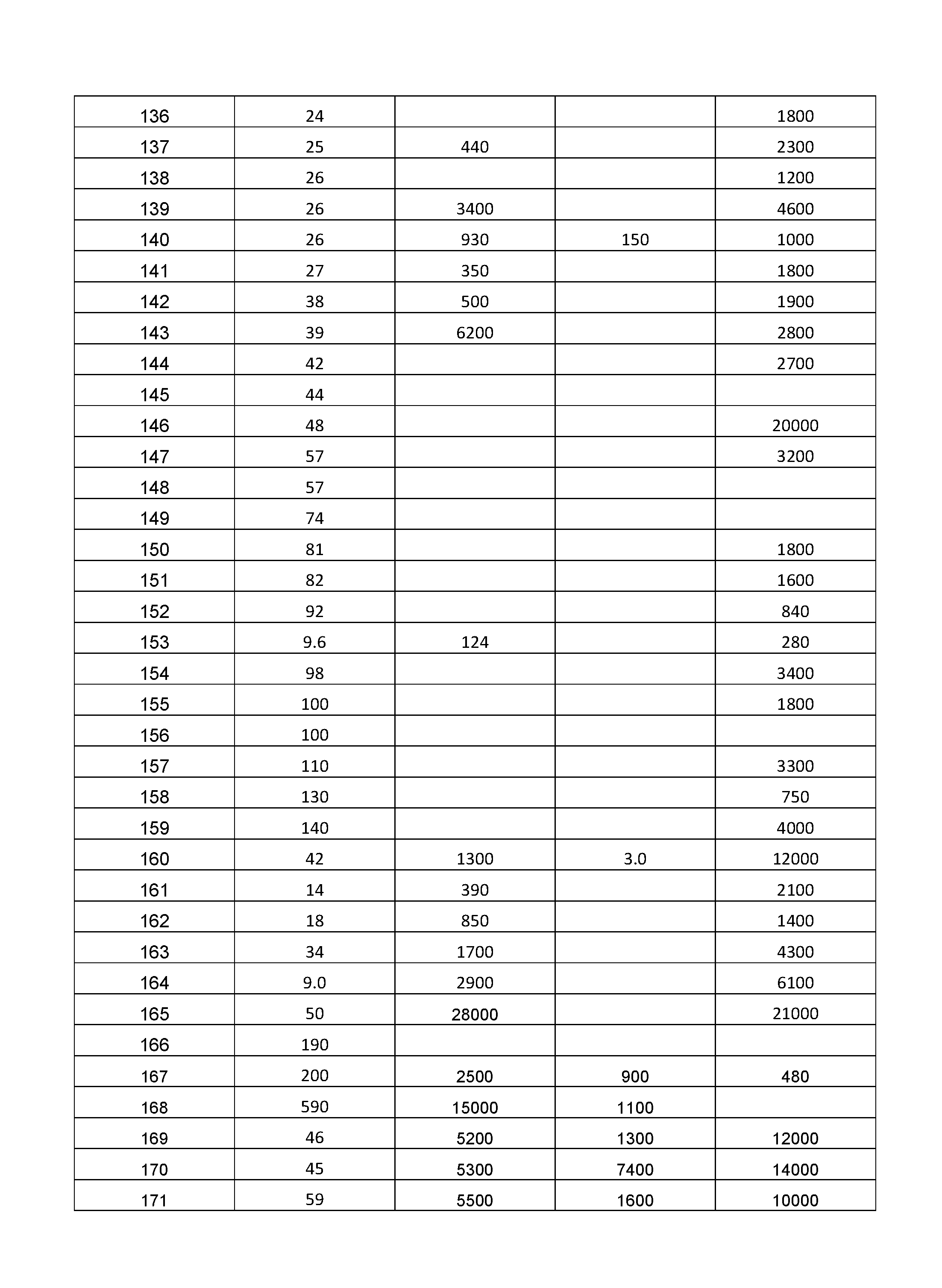 Figure imgf000234_0001