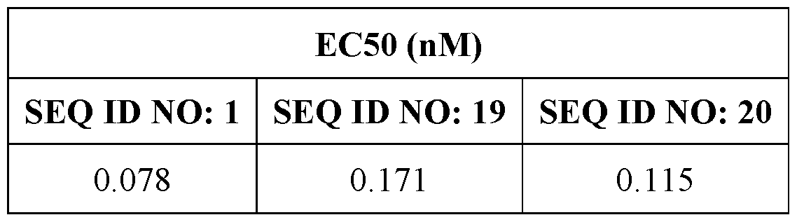 Figure imgf000280_0001