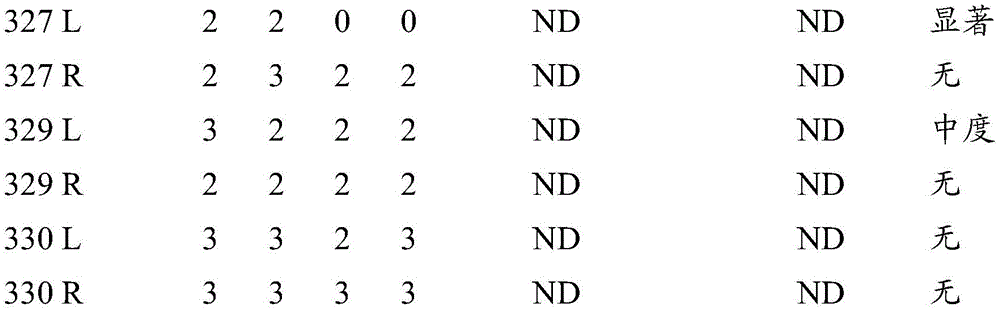 Figure BDA0003676171520000731