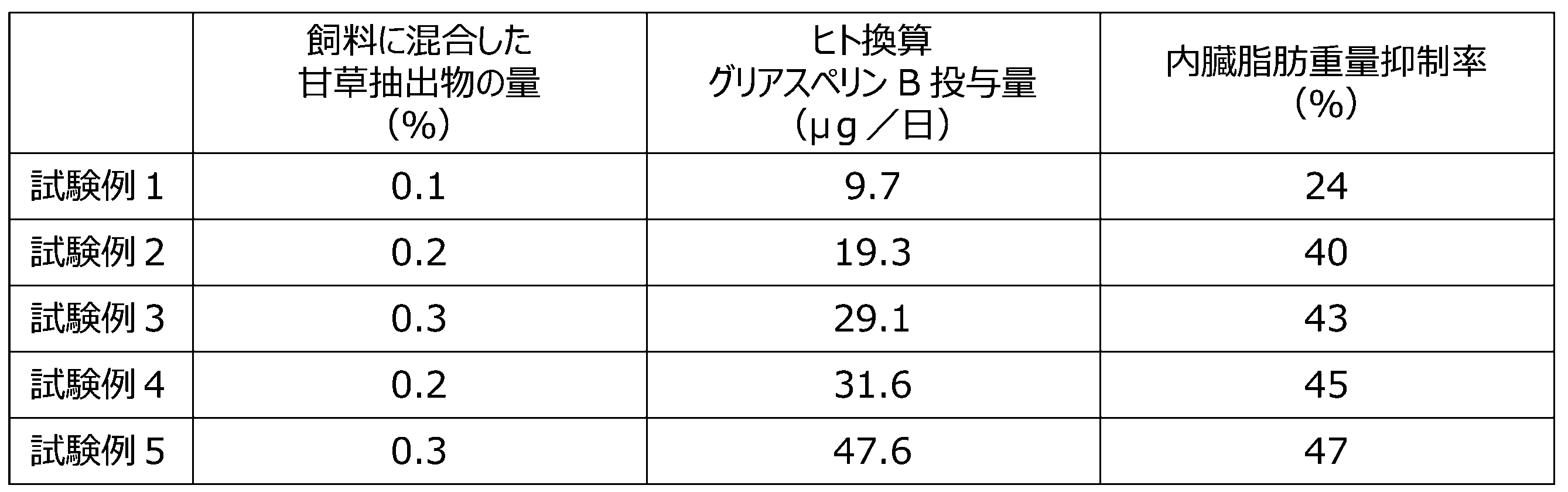 Figure JPOXMLDOC01-appb-T000011