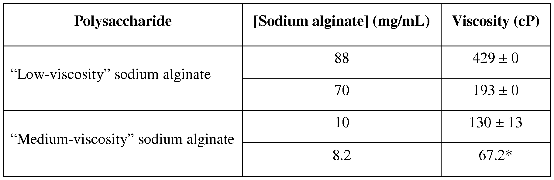 Figure imgf000096_0001