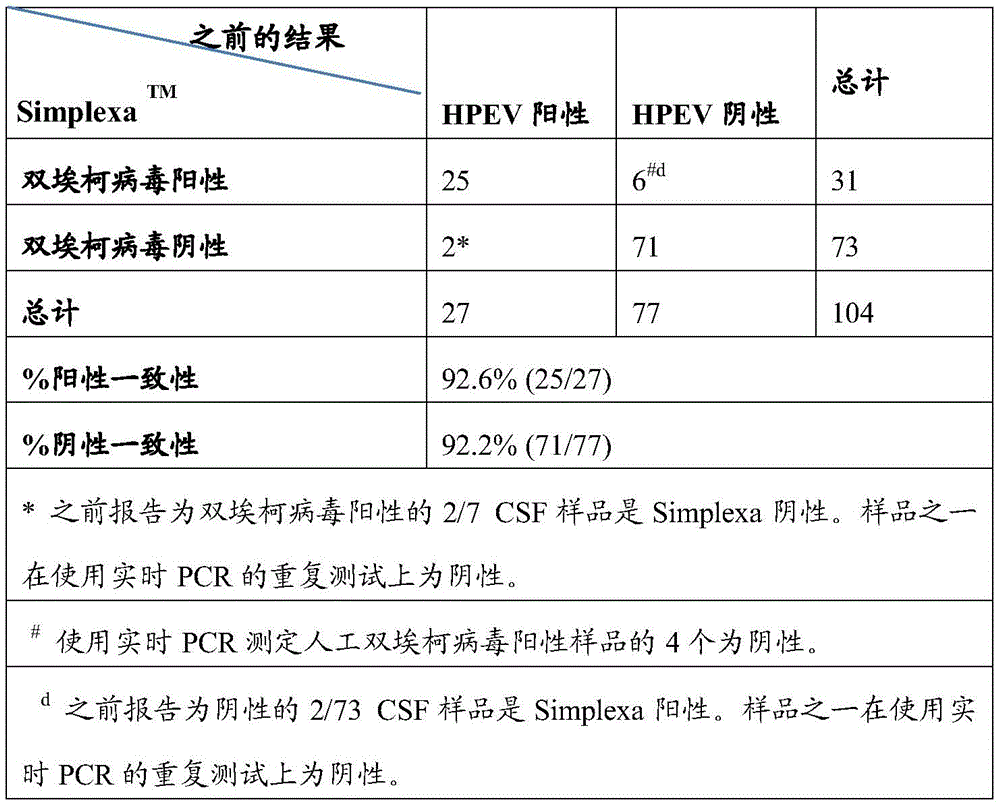 Figure BDA0001193306400000262