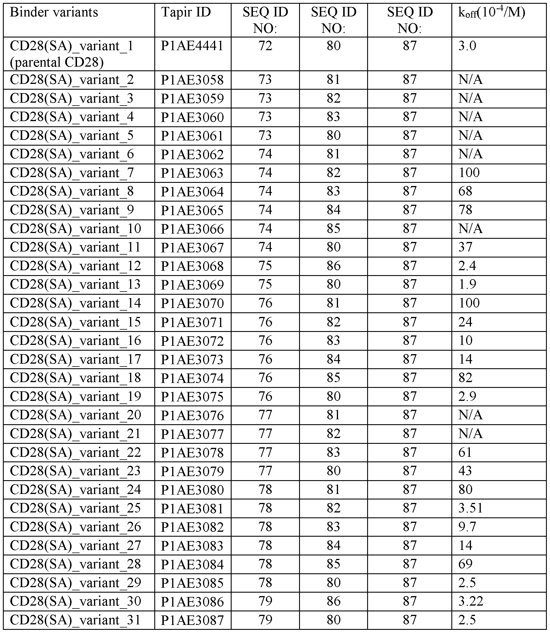 Figure imgf000119_0001