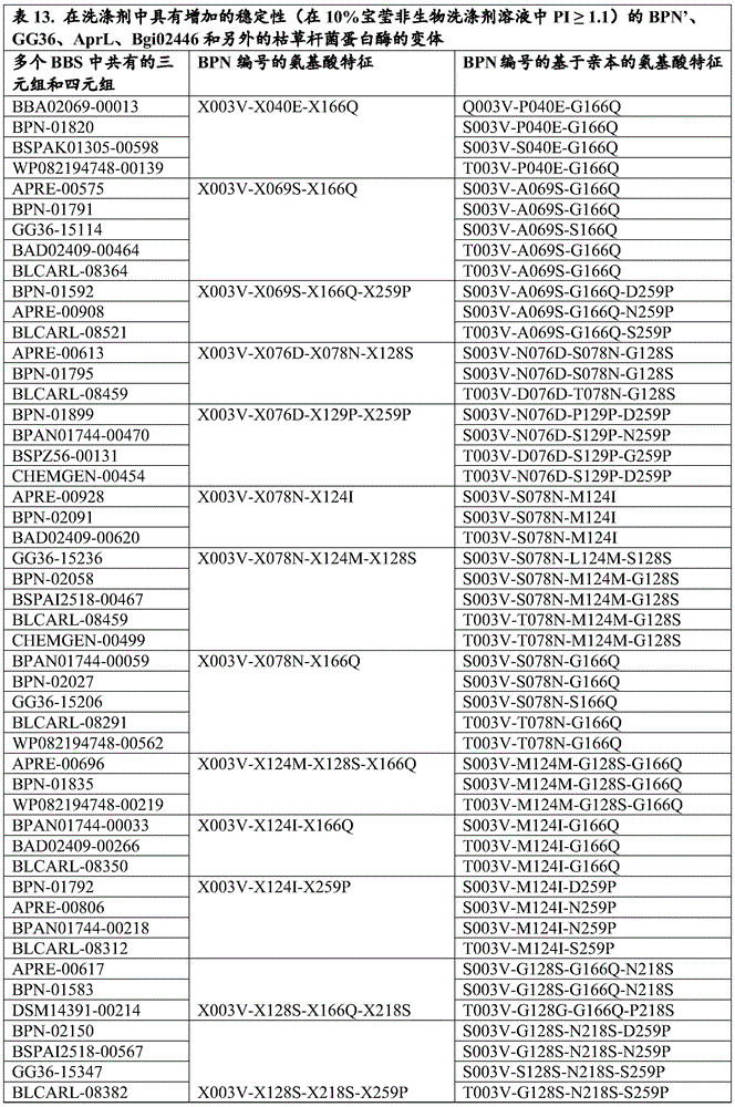 Figure BDA0002503428990001271