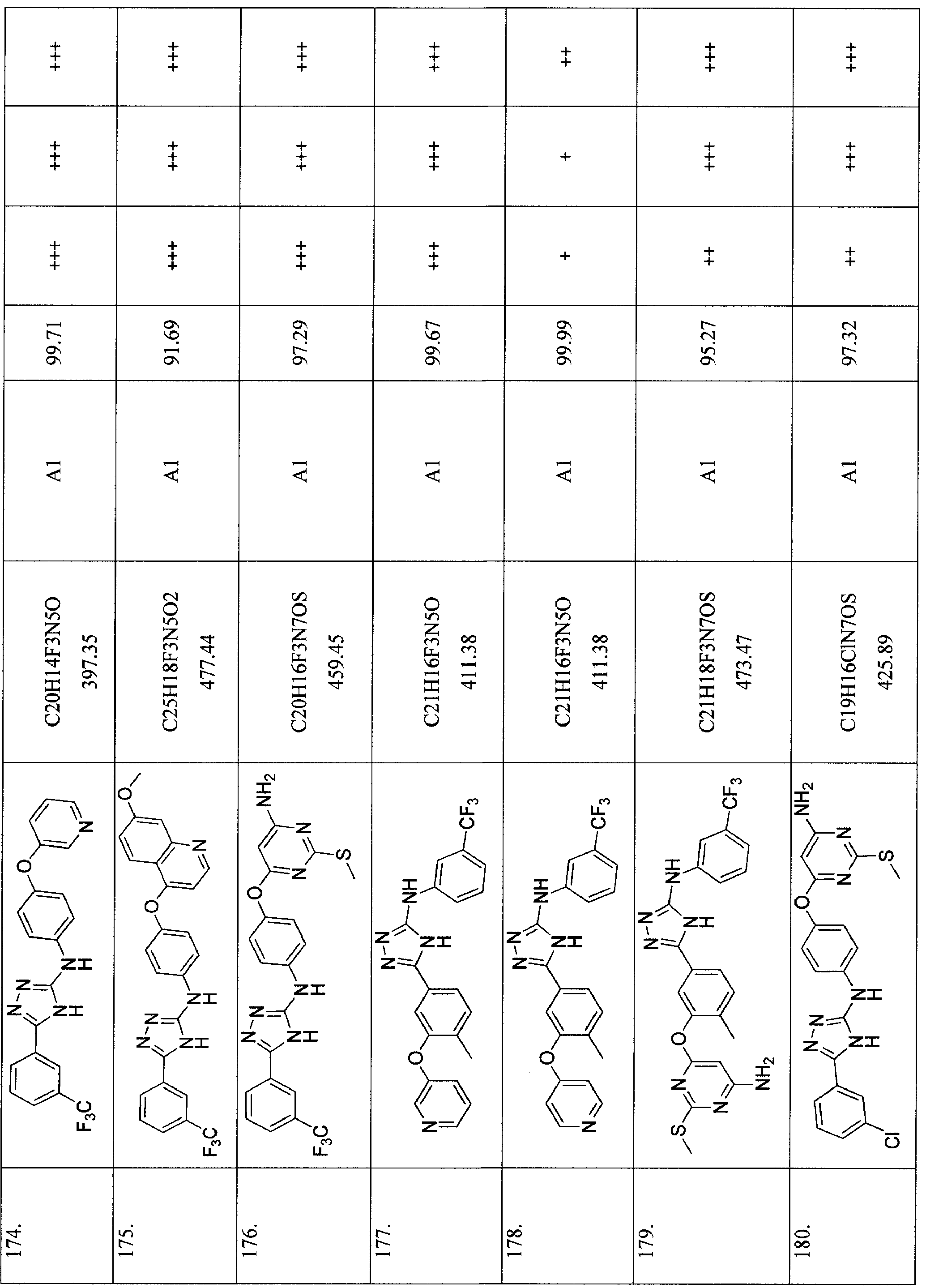 Figure imgf000111_0001