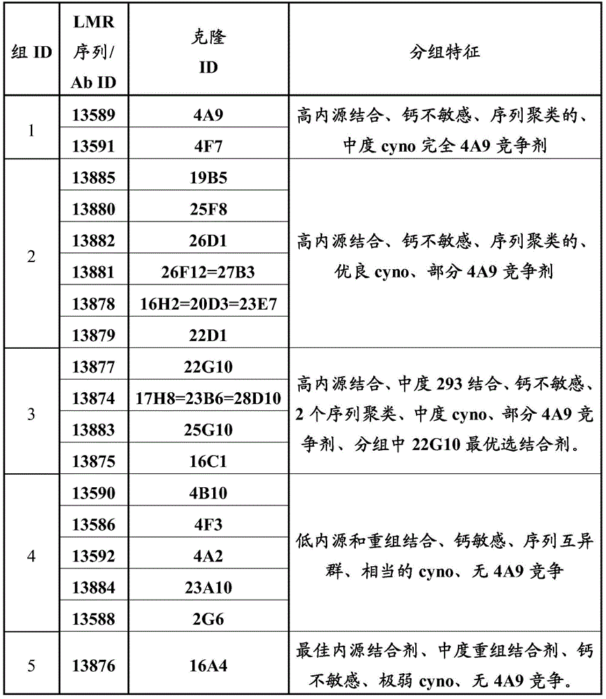 Figure BDA0000809210010001241