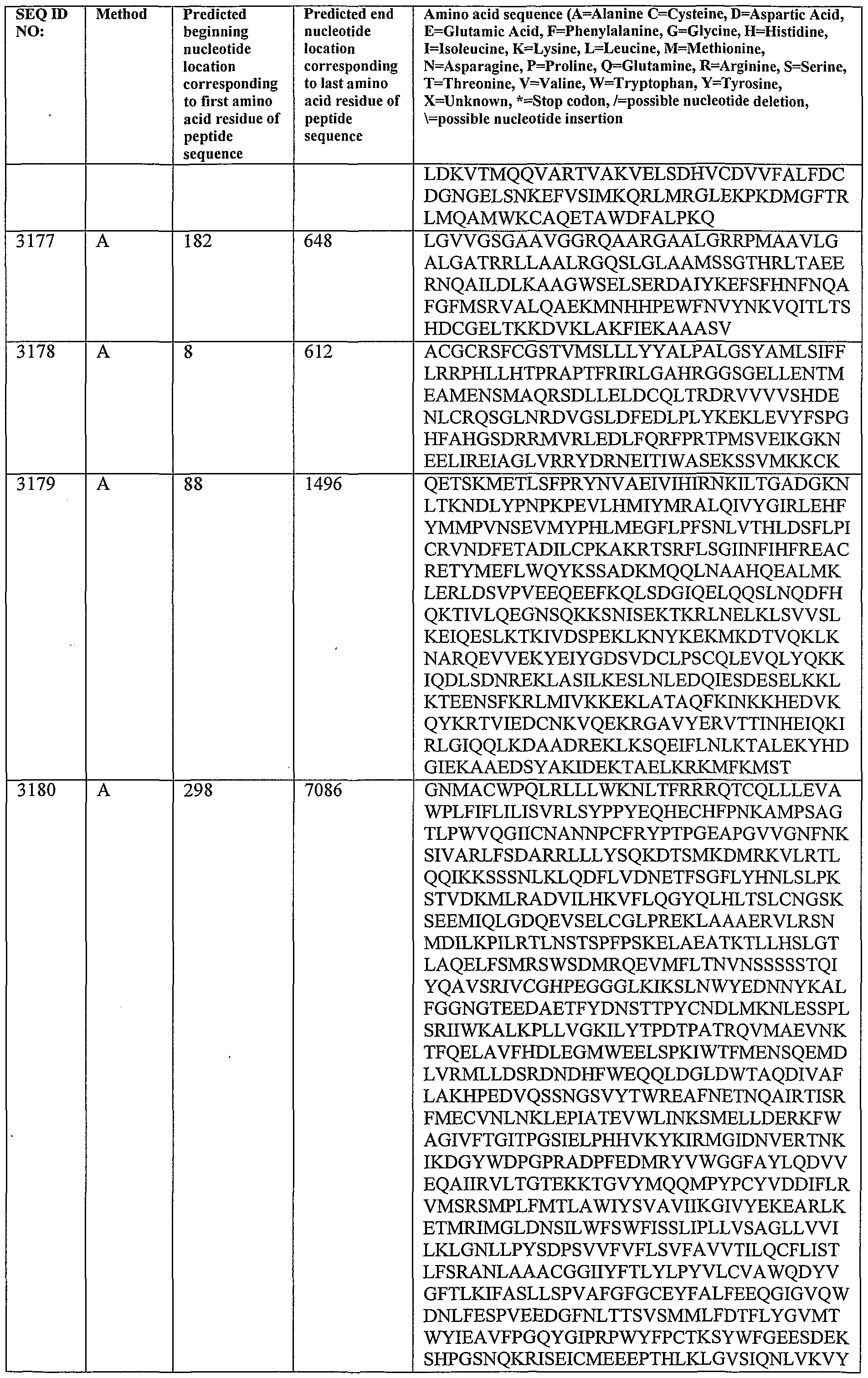 Figure imgf000277_0001