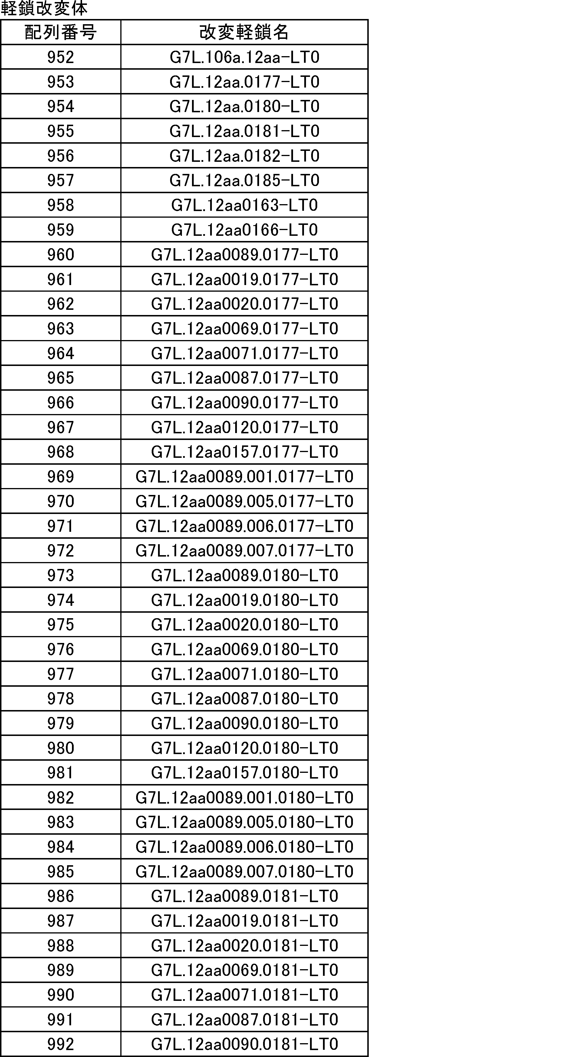 Figure JPOXMLDOC01-appb-T000025