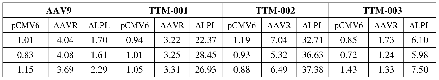 Figure imgf000127_0003