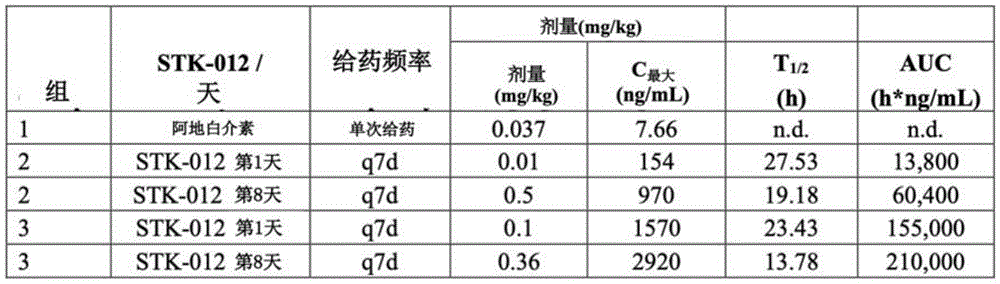 Figure BDA0003843635370000782
